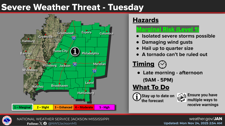 Storms, tornado threat in Mississippi weather forecast tonight, tomorrow