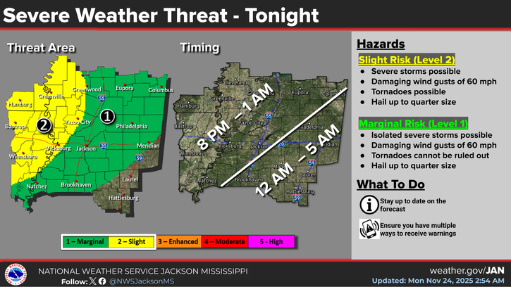 Storms, tornado threat in Mississippi weather forecast tonight, tomorrow