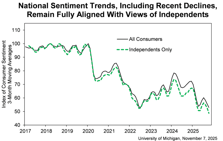 How economic uncertainty is shaping Black Friday and Christmas spending ...