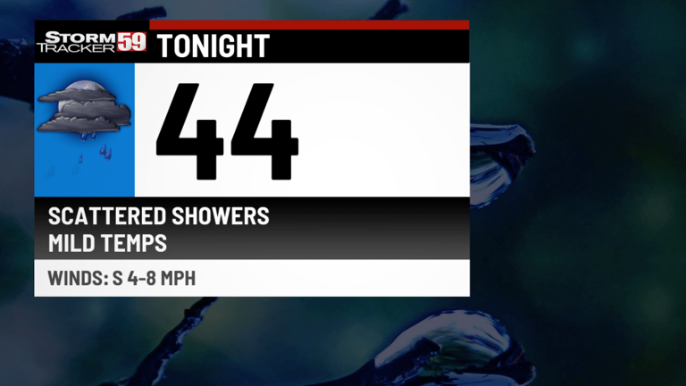 Staying Dry Today before Showers Arrive Tonight and Tomorrow