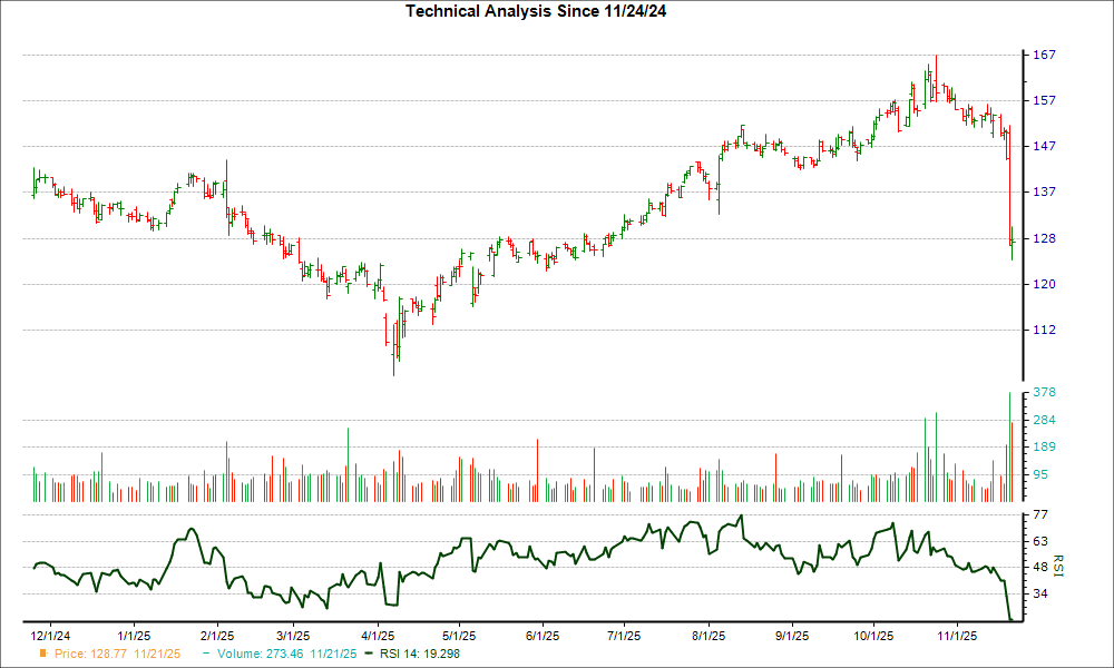 Here's Why Jacobs Solutions (J) is Poised for a Turnaround After Losing ...