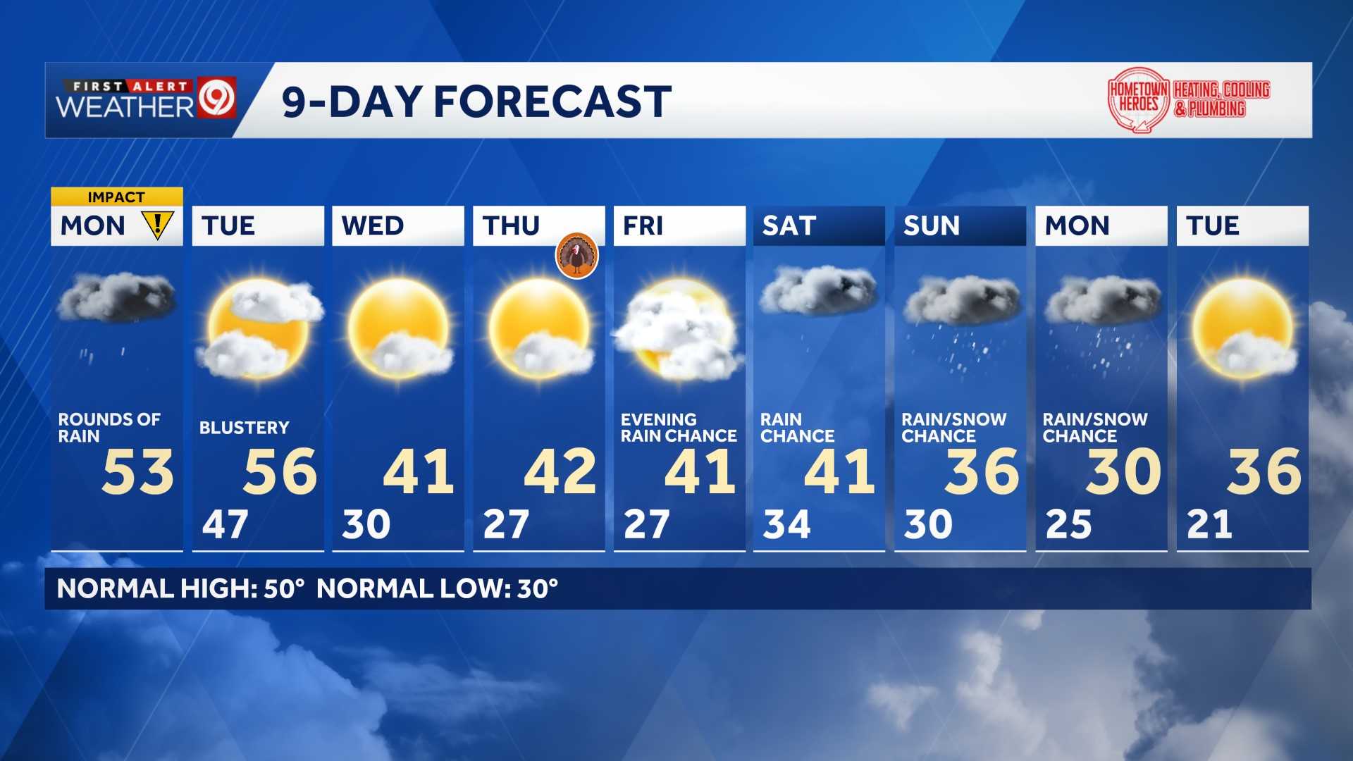 WEATHER BLOG: Rounds of rain to impact Monday, blast of cold air on the ...