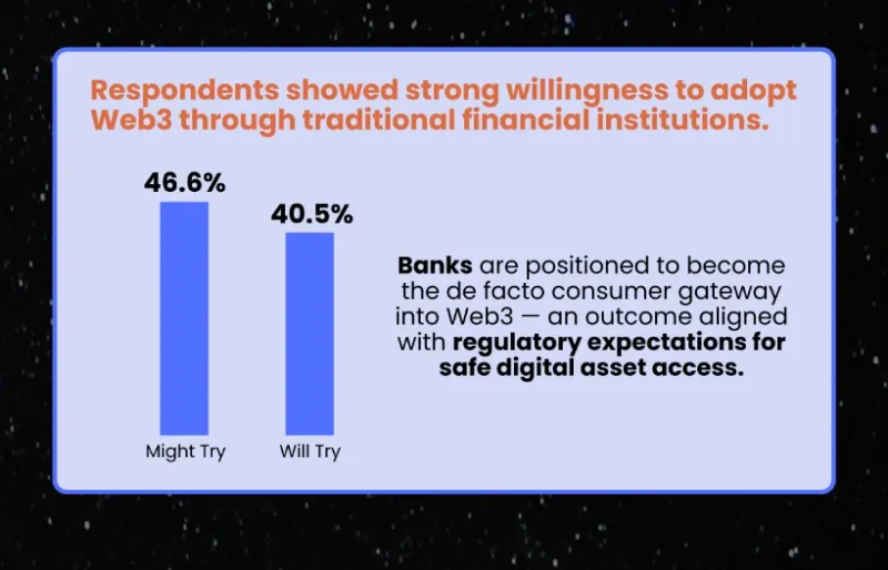 Banks a key entry point for Web3 adoption