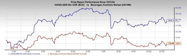 Can AB InBev's Premiumization and Digital Acceleration Aid Growth?