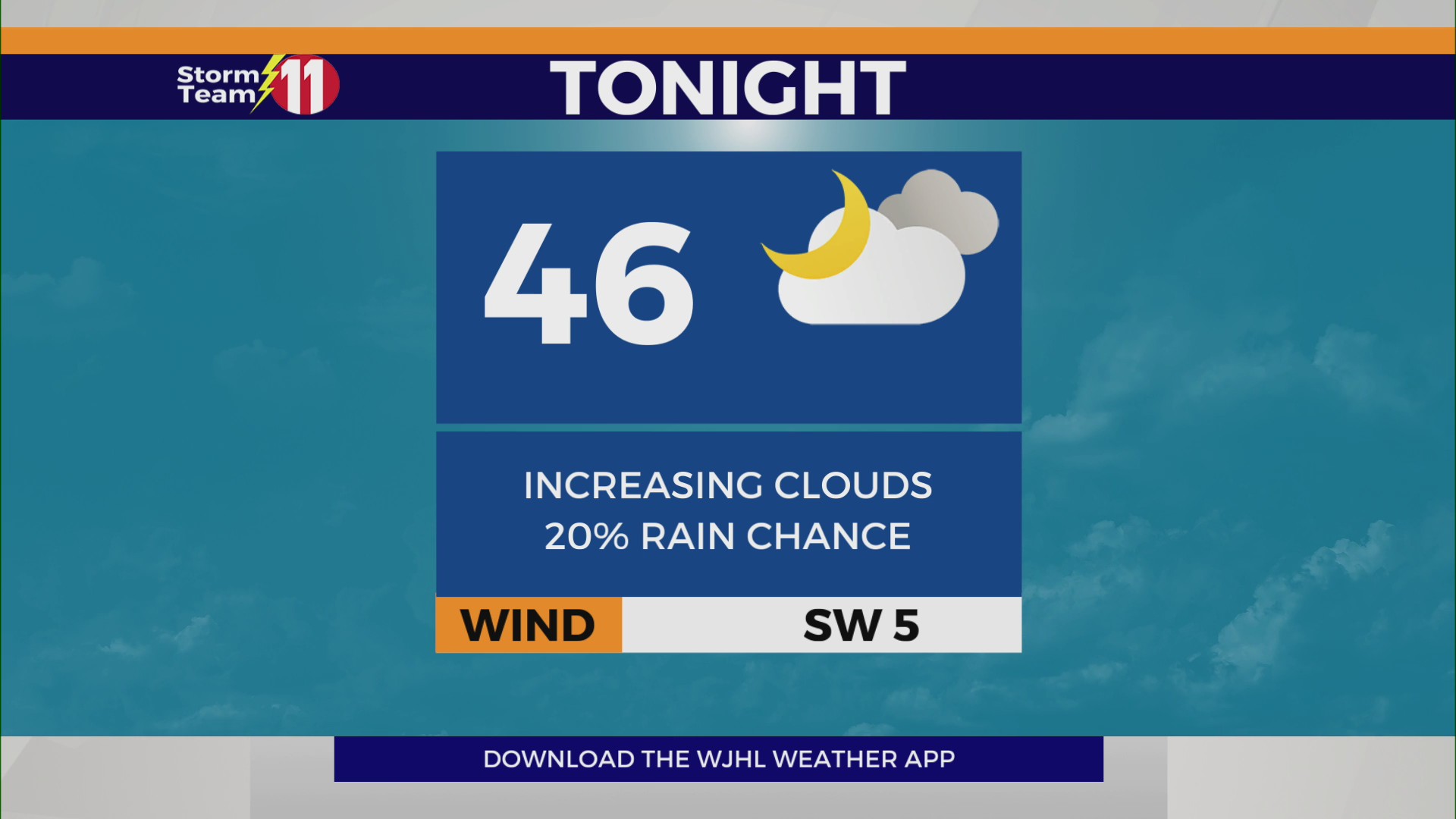 Nice end to the day with rain returning tomorrow
