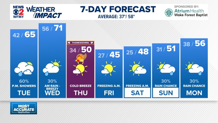Weather Impact: Rain at times Tuesday afternoon into Wednesday morning