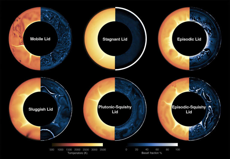 Tectonic regimes of terrestrial planets could explain Earth and Venus's ...
