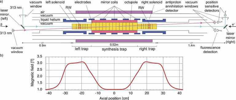 CERN Scientists Trap a Record-Breaking 15,000 Antihydrogen Atoms and ...
