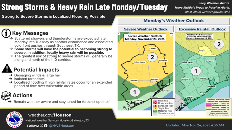 Houston tornado: Warnings, watches in effect; confirmed tornado near ...