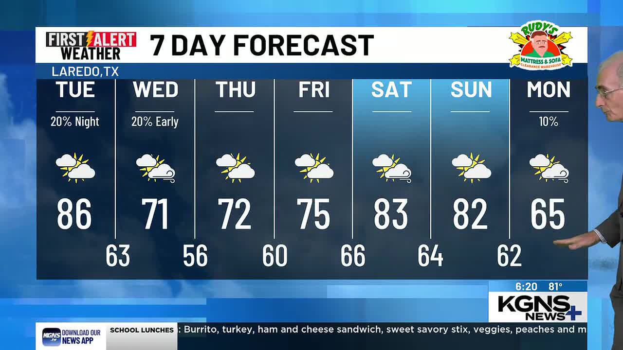 Warm Dry Tuesday, Cooler Wednesday and Thanksgiving
