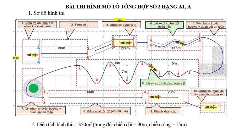 Ảnh minh họa các bài thi sa hình xe máy trong "Bài hình tổng hợp số 2". Ảnh: Bộ Công An