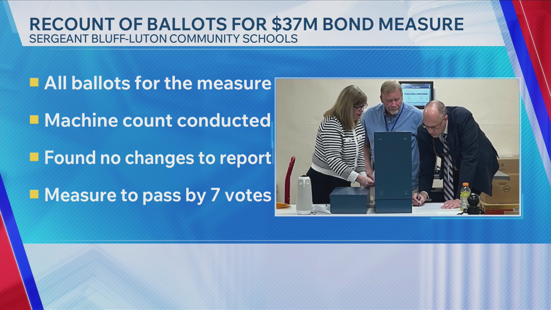 Recount Of Ballots For $37M Bond Measure In Sergeant Bluff-Luton ...