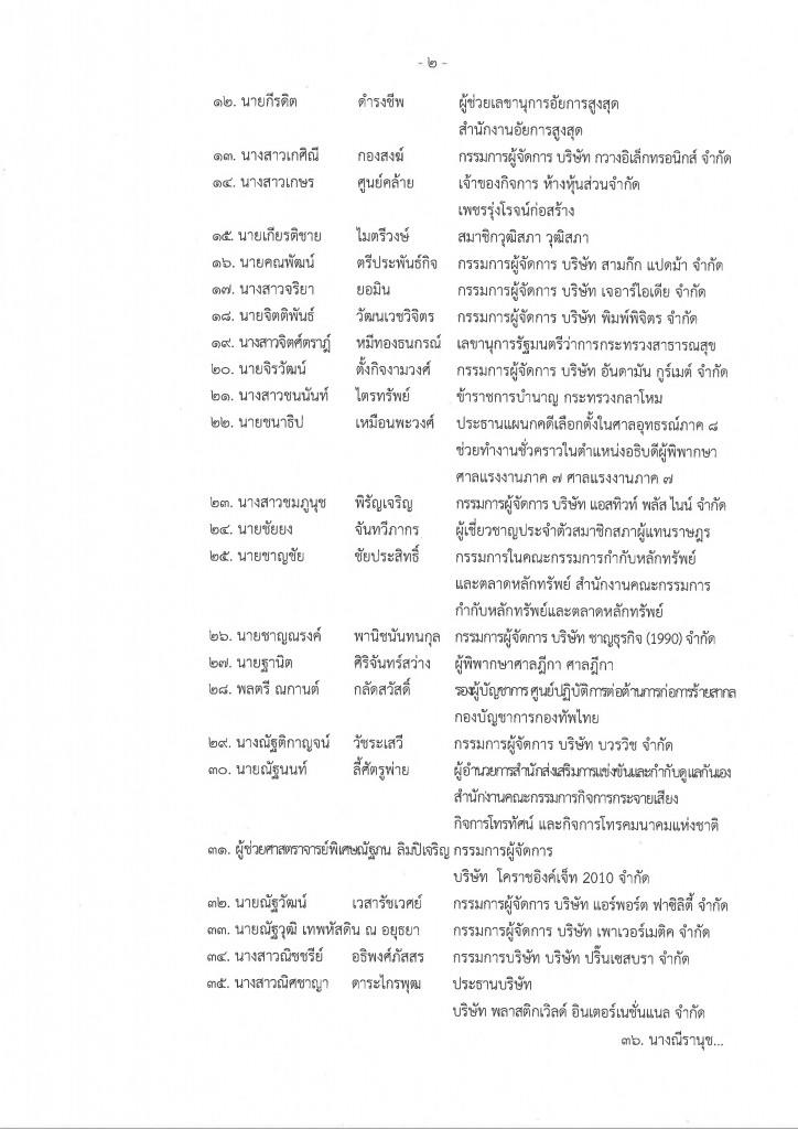 เช็คเลย! 150 ชื่ออบรมหลักสูตร พตส.16 ของ กกต. นักการเมือง-ขรก.พรึบ