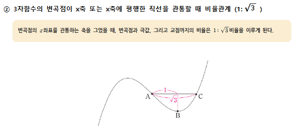 [권혁진의 Tip-Top 수학] 수학2 필수 3차 함수 비율관계