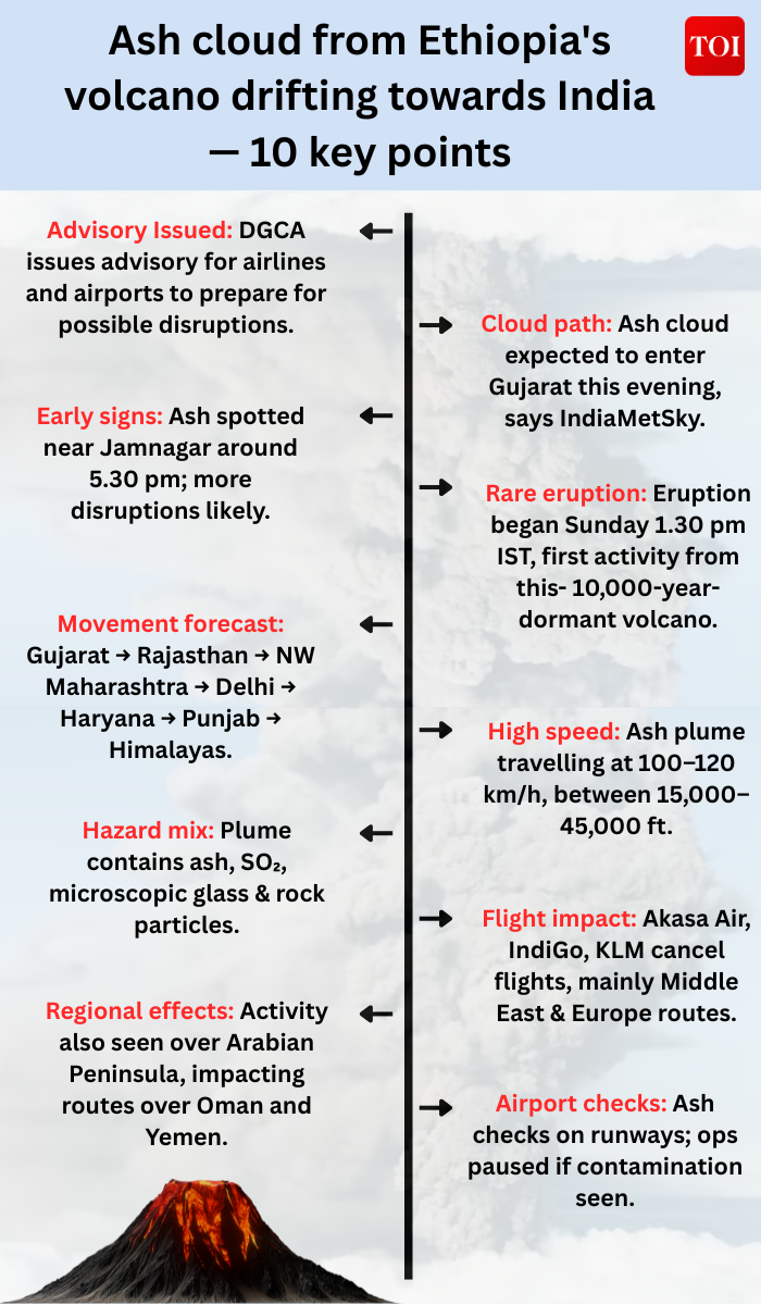 Ethiopian volcanic ash reaches India: What it is, how it travelled, and the cities impacted