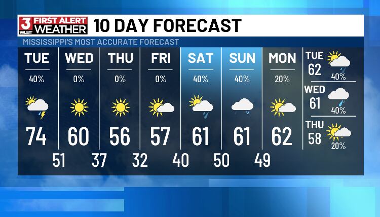 Strong Storms Continue To Move Out