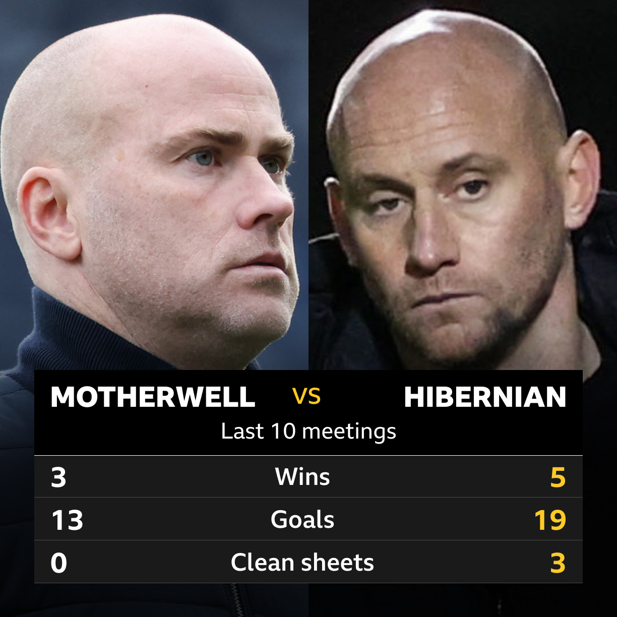 Hibs v Motherwell team predicted with a couple of doubts for Scottish Cup clash | Edinburgh Live