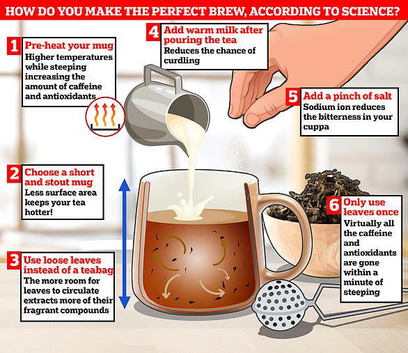 Trouble brewing: Britain's beloved cup of tea could soon taste more ...