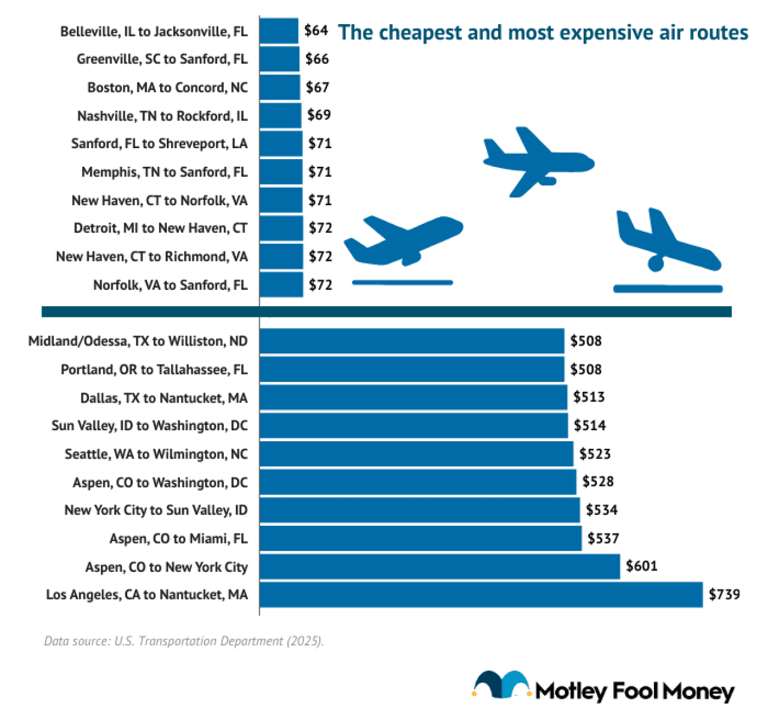 How much will your airplane ticket cost this holiday season?
