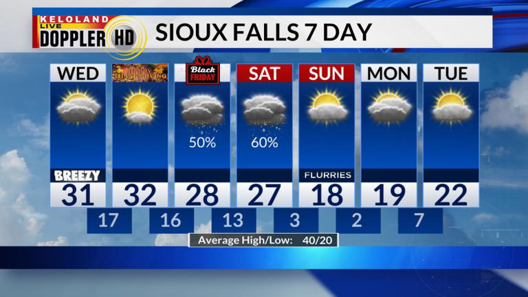 Storm Center PM Update: Cold temps ahead; More snow by the weekend