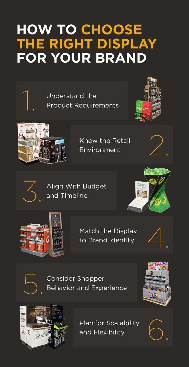 Types of displays in retail: Which is right for you?