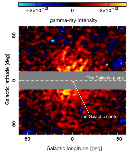 Gamma-ray intensity map excluding components other than the halo, spanning approximately 100 degrees in the direction of the Galactic Center. The horizontal gray bar in the central region corresponds to the galactic plane area, which was excluded from the analysis to avoid strong astrophysical radiation. (Image credit: Tomonori Totani, The University of Tokyo)