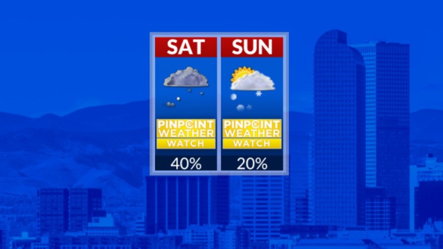 Snow possible in Denver following sunny Thanksgiving: Forecast