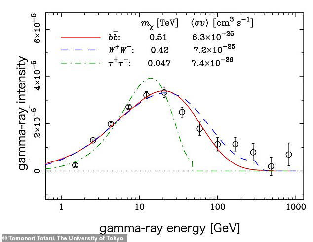 Dark matter seen for the first time: Eerie image shows first direct ...
