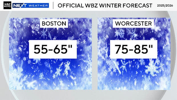 How much snow will Boston get this winter? See the outlook for 2025-2026
