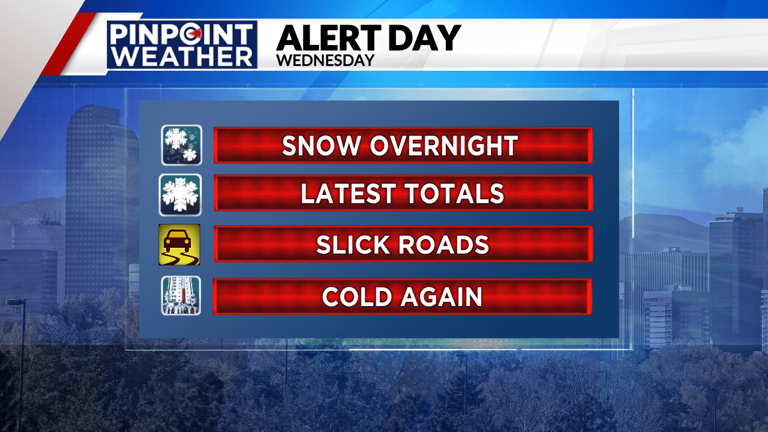 Denver weather: Pinpoint Weather Alert Day Wednesday for snow, slick roads
