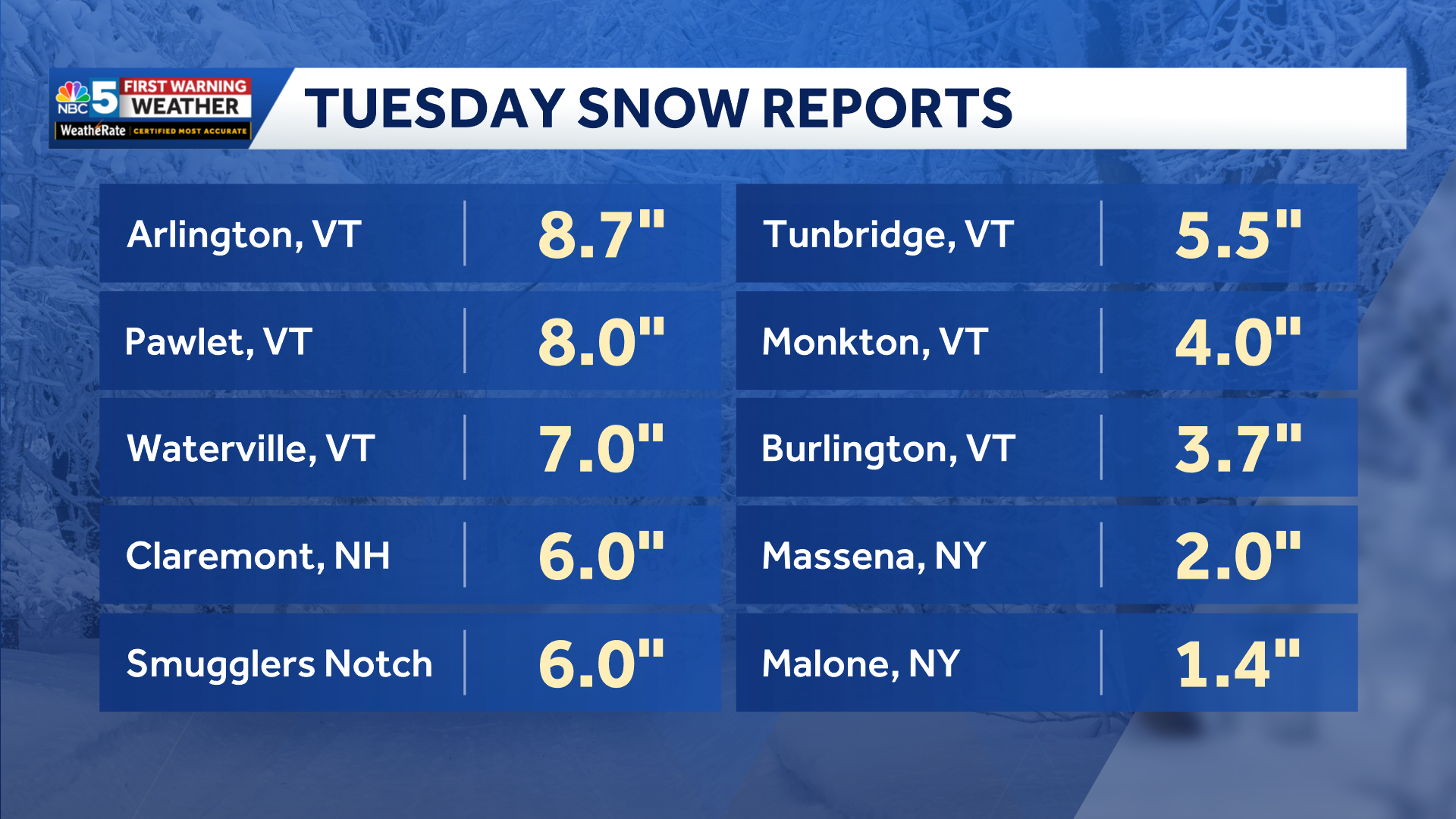 Slick travel, heavy evening traffic from snow in Vermont and New York ...