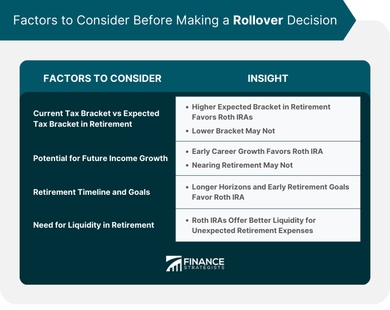 After Tax 401(k) Rollover to Roth IRA: A Step-By-Step Guide