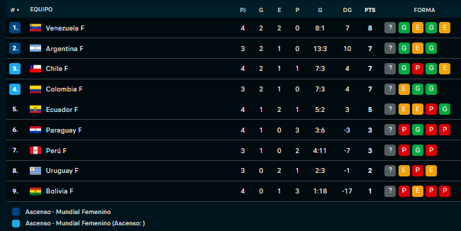 Chile derrotó a Paraguay en Rancagua y así quedó la tabla de posiciones ...
