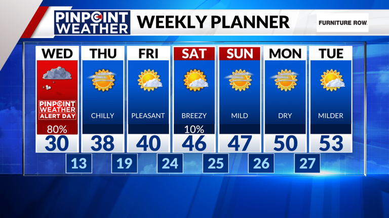 Denver weather: Pinpoint Weather Alert Day Wednesday for snow, slick roads