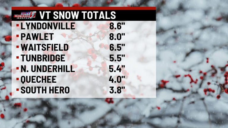 A look at Tuesday’s snow totals across the region