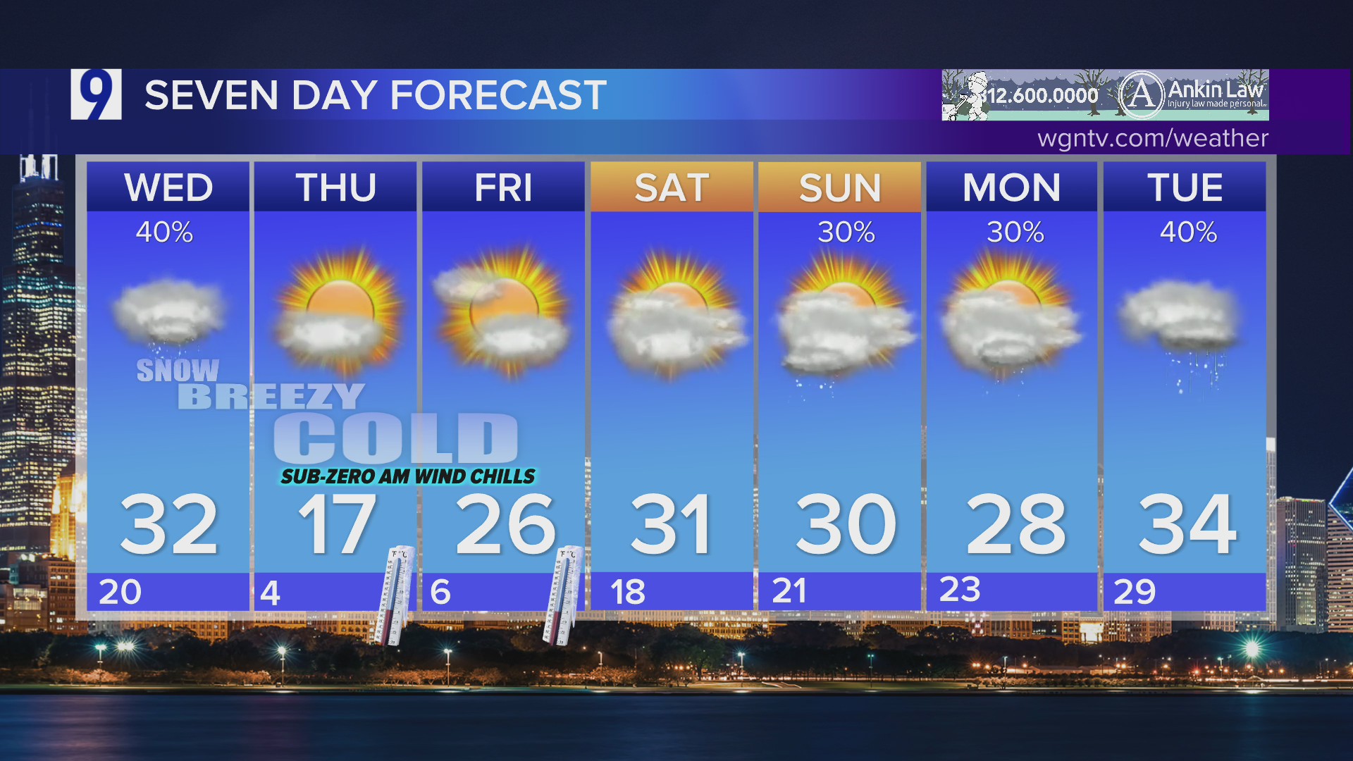Tuesday overnight forecast: Cloudy and cold