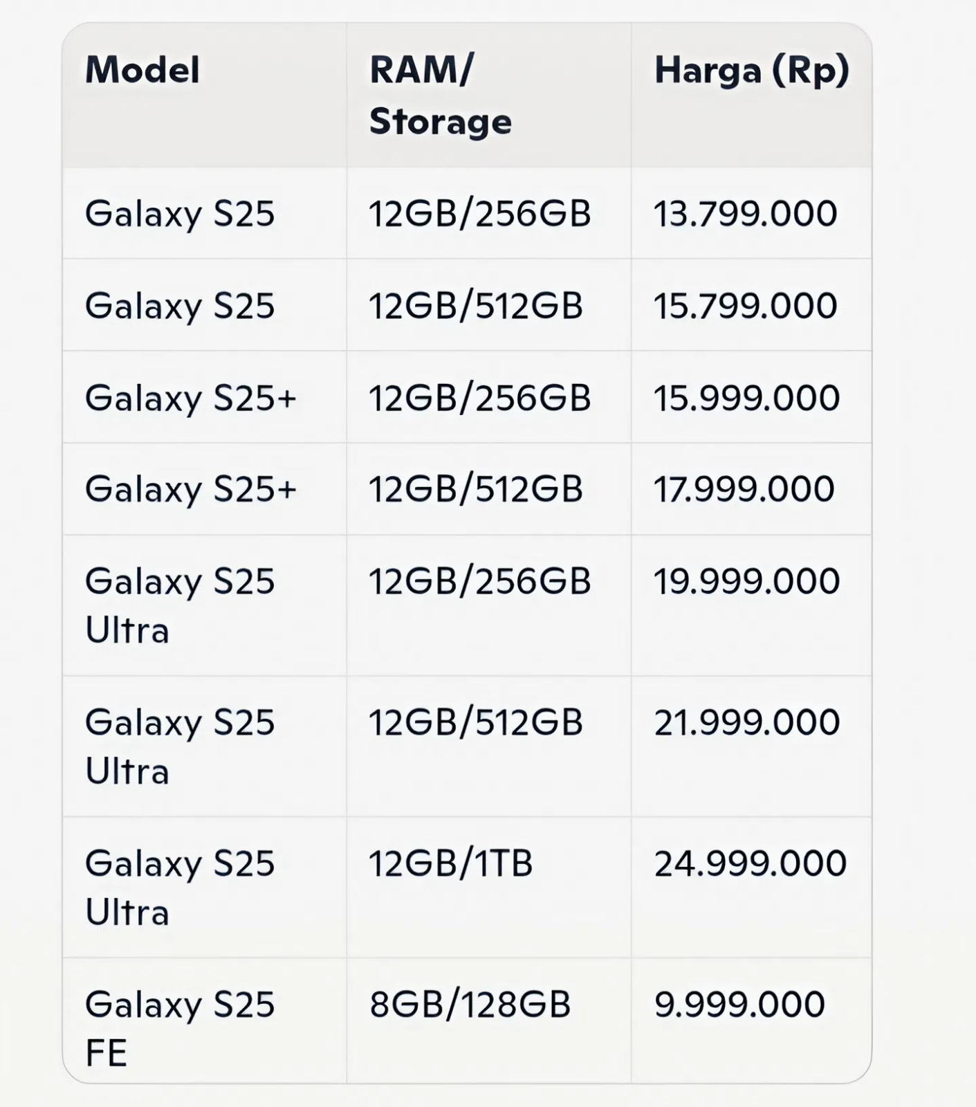 Samsung Galaxy S25 Series: S25 Ultra dengan Kamera 200MP Canggih