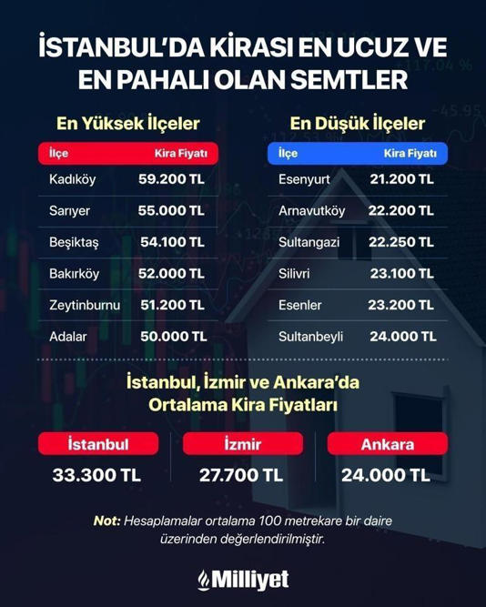 Son dakika: Ev sahibi ve kiracılar dikkat: Kira zam oranı belli oldu