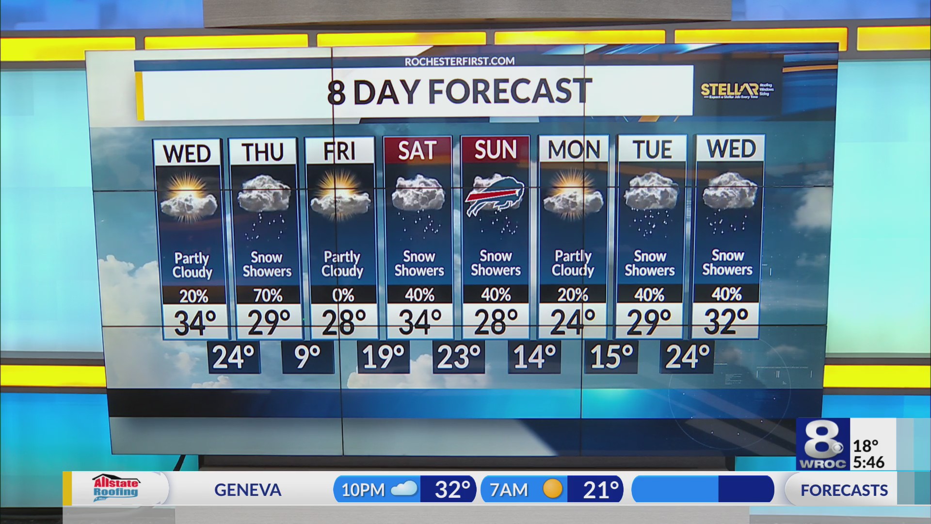 Your Wednesday morning forecast update
