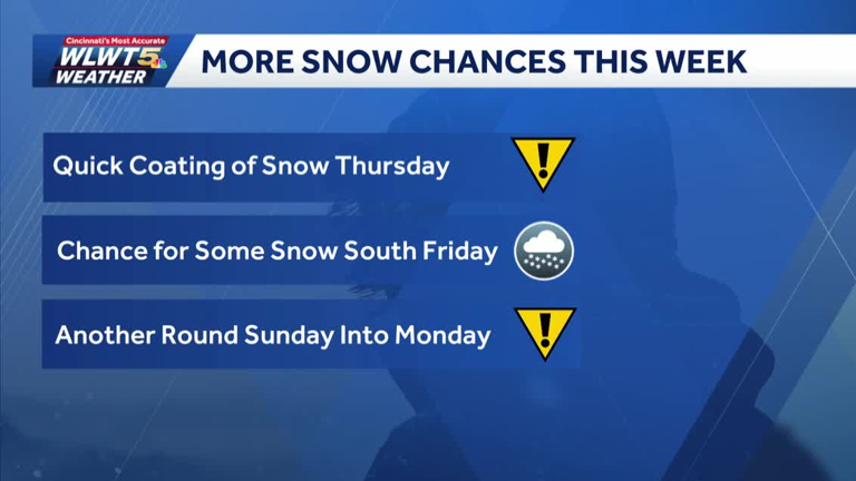 Next round of snow to bring quick coating for Thursday morning commute