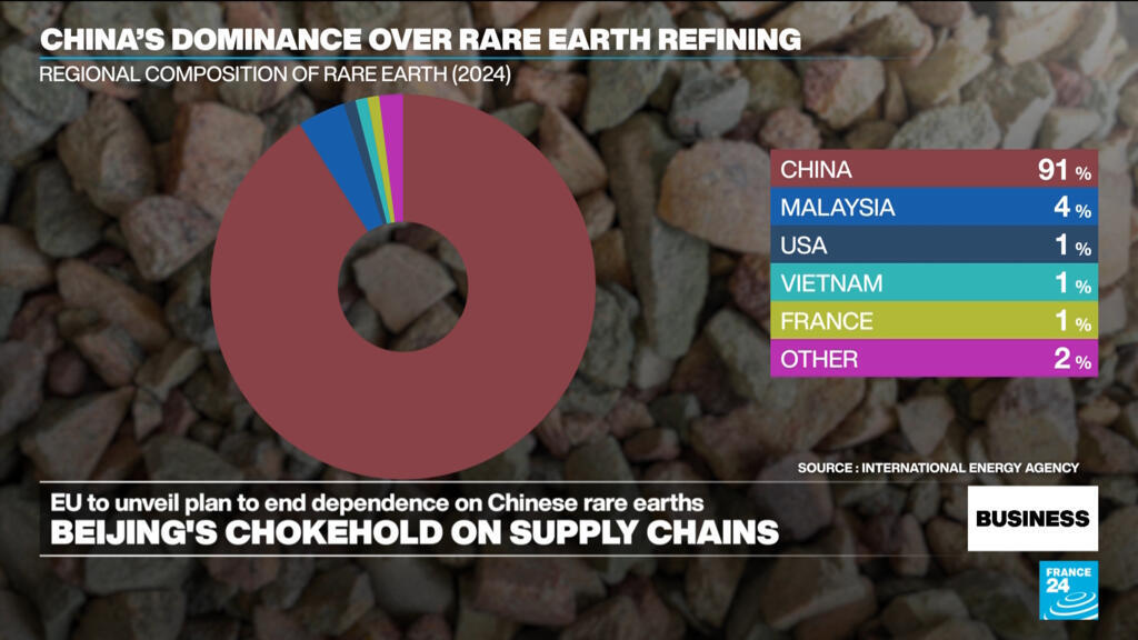 EU to unveil new plan to end dependence on China's rare earths