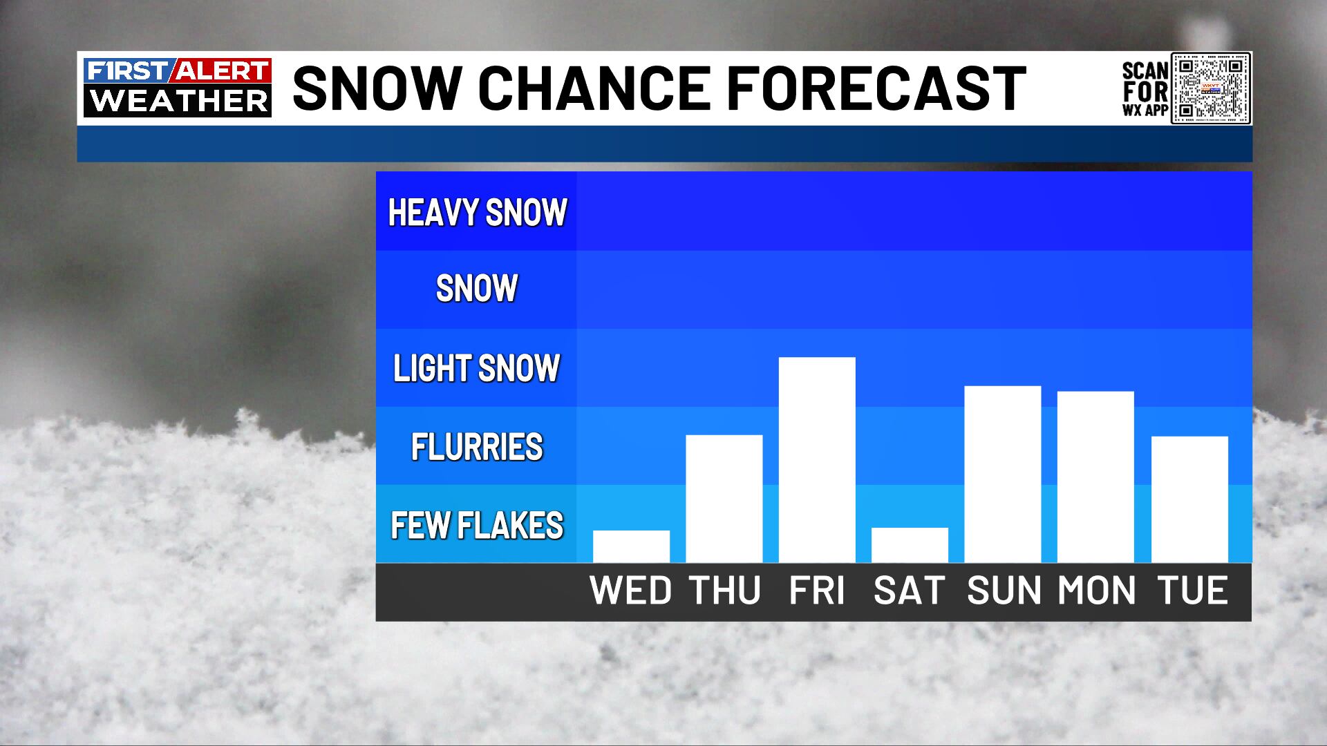 Jim Caldwells Forecast | Wintry weather shows up quite a bit