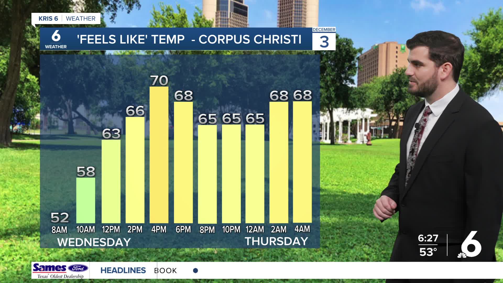 Cloudy and mild this Wednesday before tomorrow's cold front cools us ...