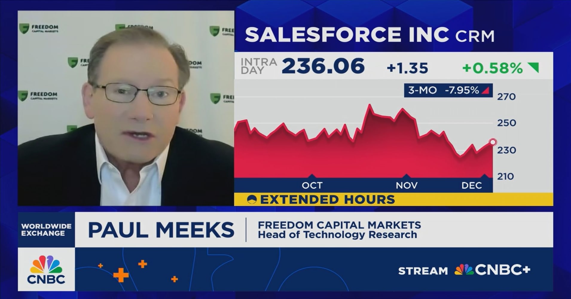 Meeks: AI infrastructure builders still have a good two-year run
