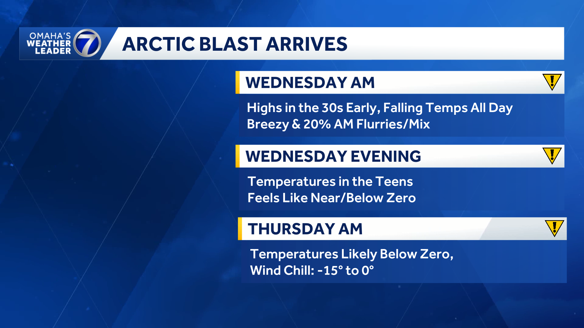 Arctic blast causes temperatures to drop Thursday for Omaha area