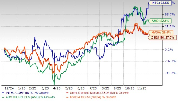 Intel Stock Surges on Apple Deal Buzz: Can INTC Sustain This Momentum?