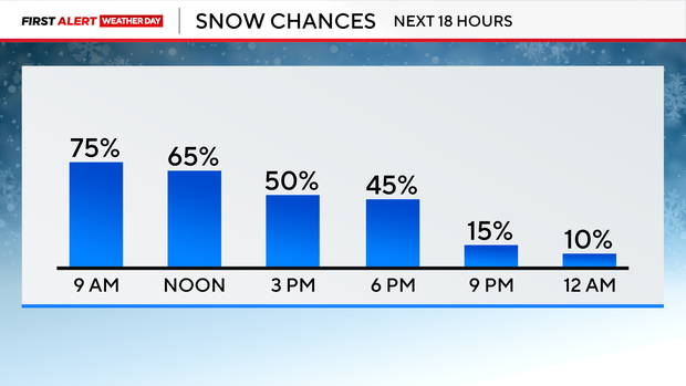 First big winter storm of the season in Colorado brings slick morning ...