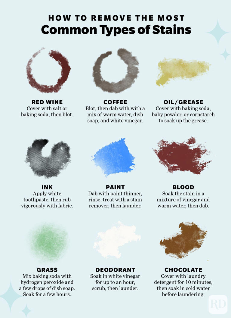 How to Remove Almost Every Type of Stain