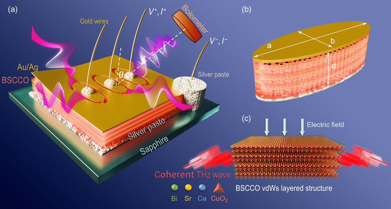 Terahertz device sets performance record and opens new quantum horizons