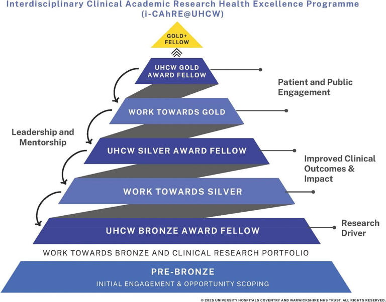 Evaluation of initiative to transform health care professionals ...